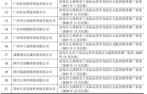浩辰軟件轉(zhuǎn)戰(zhàn)科創(chuàng)板 離職員工設(shè)11家公司推廣產(chǎn)品，銷(xiāo)售模式由直銷(xiāo)轉(zhuǎn)向代銷(xiāo)