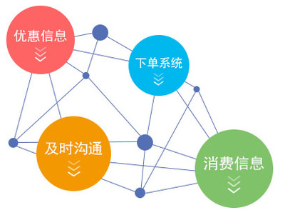千禧軟件 引領餐飲美食行業(yè)數(shù)字化升級的專業(yè)收銀系統(tǒng)